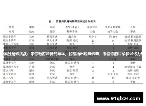 疯狂猜歌挑战：带你畅游音符的海洋，轻松猜出经典歌曲，考验你的耳朵和记忆力！
